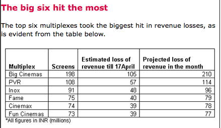 big-six-mux-losses