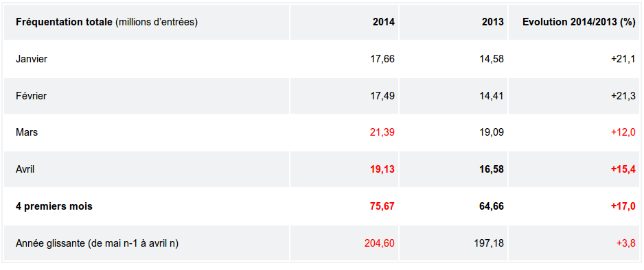 French cinema box office 2014