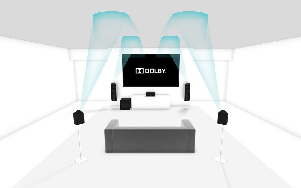 Dolby Atmos