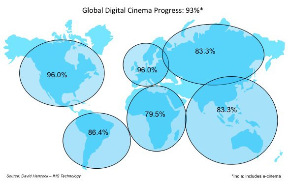 Global Digital Cinema Progress - CinemaCon 2015 - David Hancock IHS