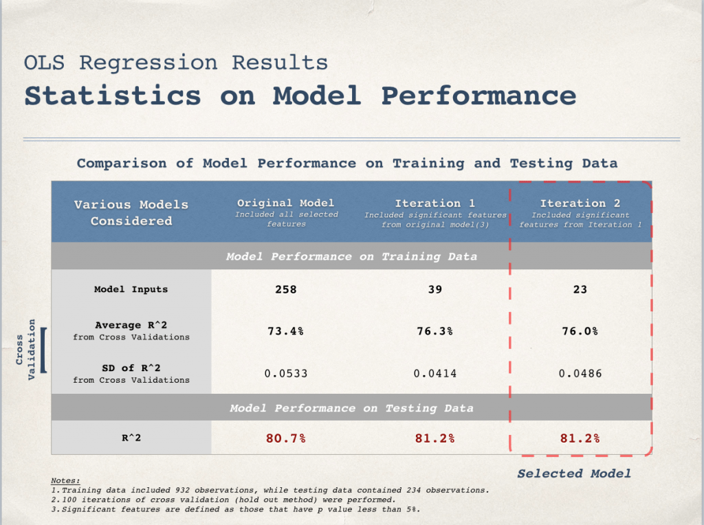 Predicting Movie Box Office Success