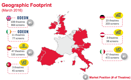 The European footprint of Odeon & UCI 