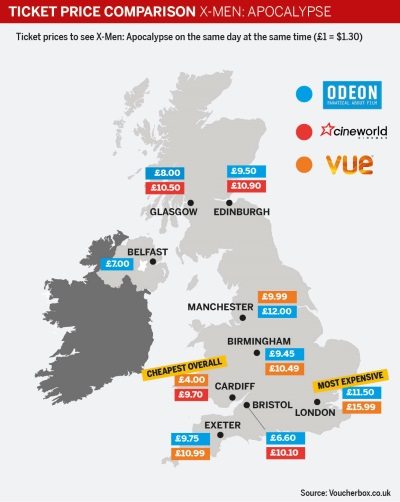 UK cinema ticket prices. (image: Voucherbox.xo.uk)