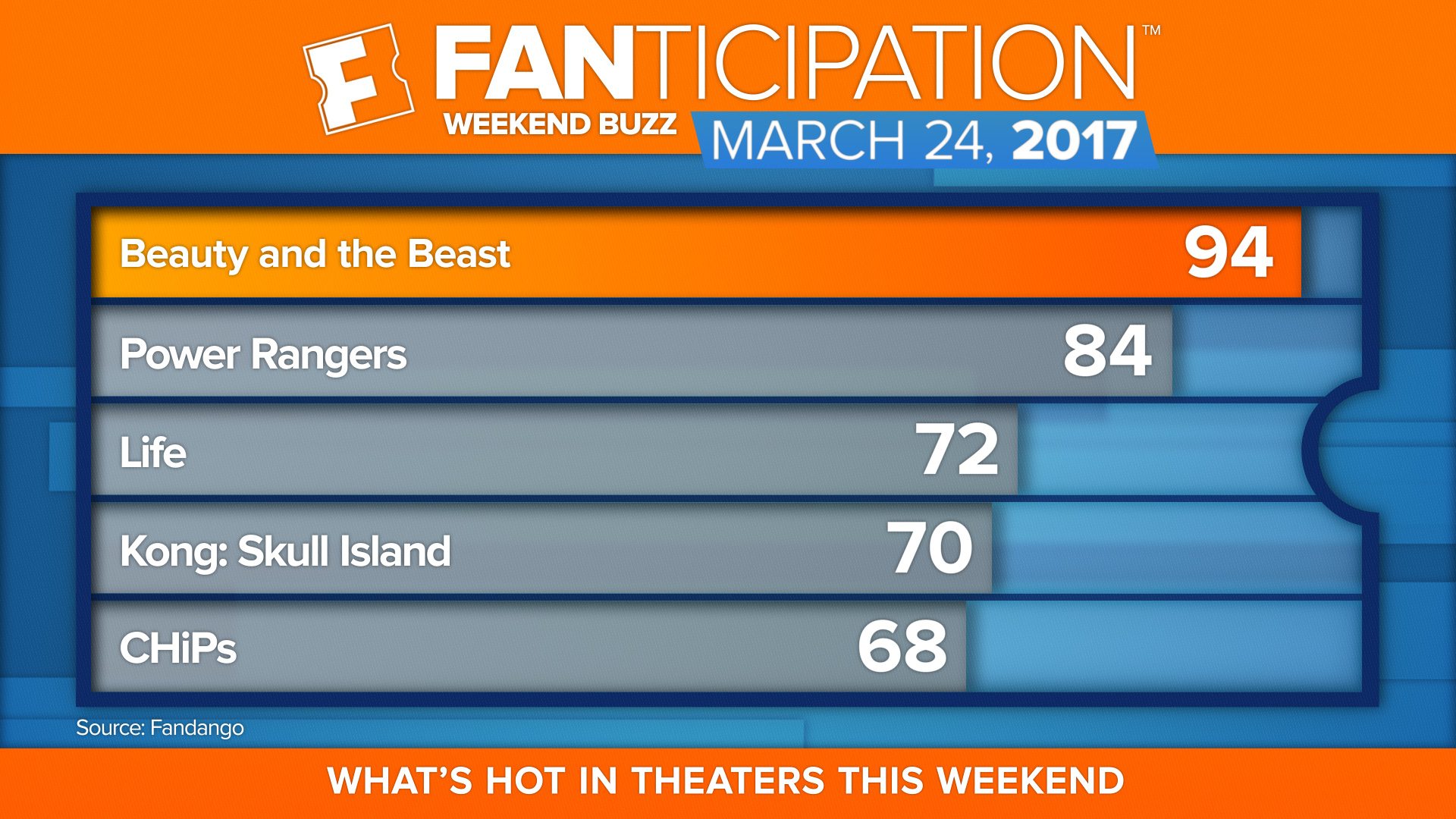  Beauty Still Entrancing While Power Rangers Looks Mighty In 