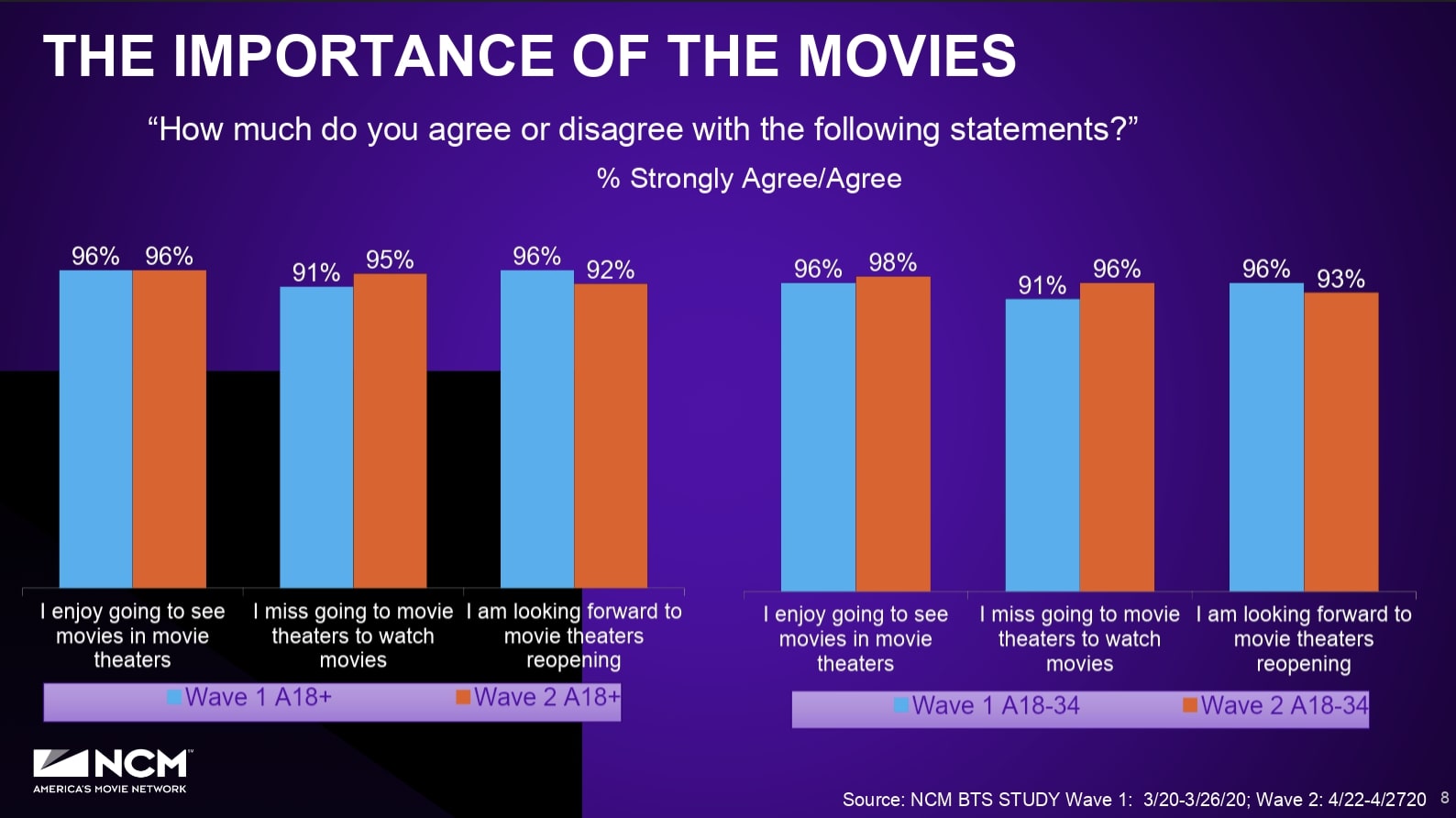 BACK ON THE SOCIETY CRASH