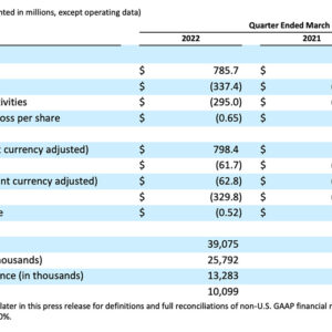 AMC 2022 - Q1 Financials