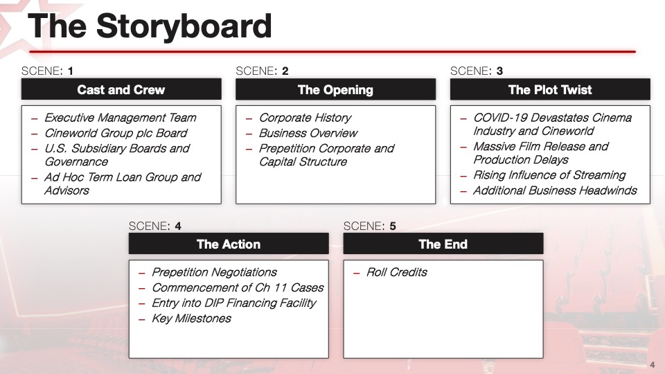 Cineworld Bankruptcy Presentation