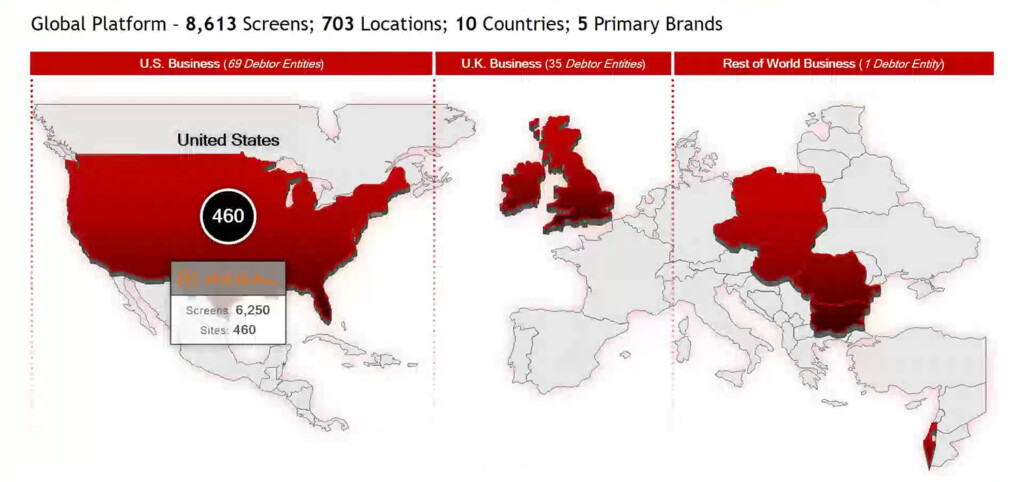 Cineworld's Three Global Operating Segments