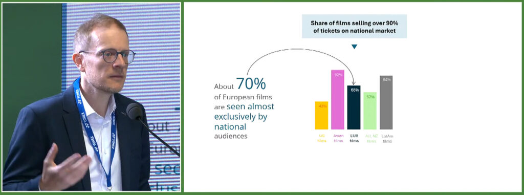 Cannes Film Festival - Marche du Film 2025 - Defining and Designing European Film Success - Martin Kanzler - Deputy Head of Department for Market Information, European Audiovisual Observatory