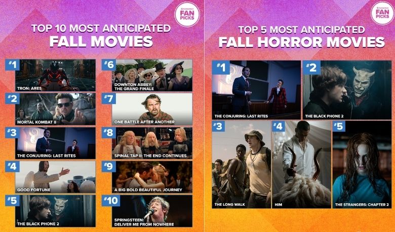 Fandango reveals results of its 2025 Fall & Horror Movies Survey, highlighting the most anticipated films of the season