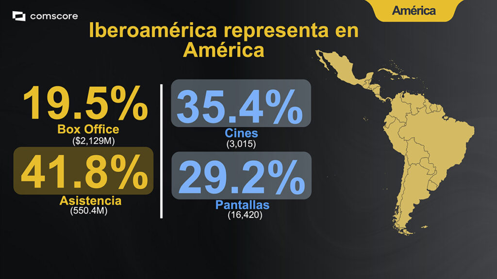Latin American box office and admissions (left), as well as the number of cinemas and auditoriums (right) as of 2025