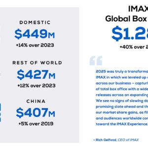 IMAX 2025 - Global Box Office Figures