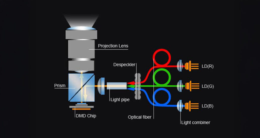 RGB Laser Projection Diagram