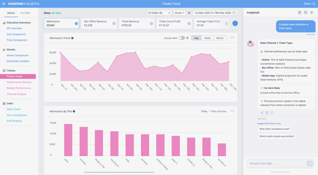 Showtime Analytics - AI Enabled Data Platform