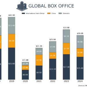 Gower Street Analytics 2026 - April Forecast