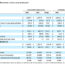 AMC Theatres 2026 Second Quarter Earnings