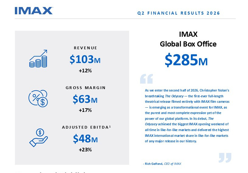 IMAX - 2026 Second Quarter Earnings