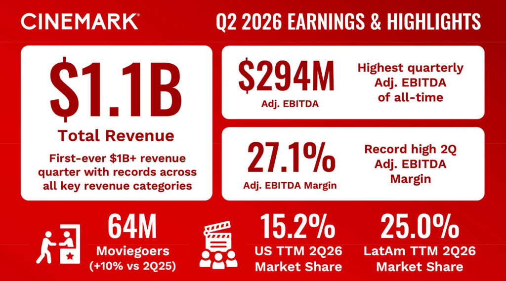 Cinemark - 2026 Second Quarter Earnings Highlights