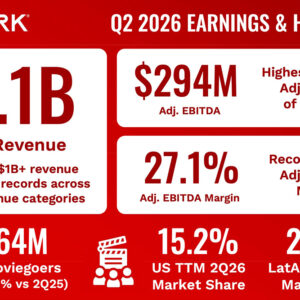 Cinemark - 2026 Second Quarter Earnings Highlights