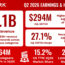 Cinemark - 2026 Second Quarter Earnings Highlights