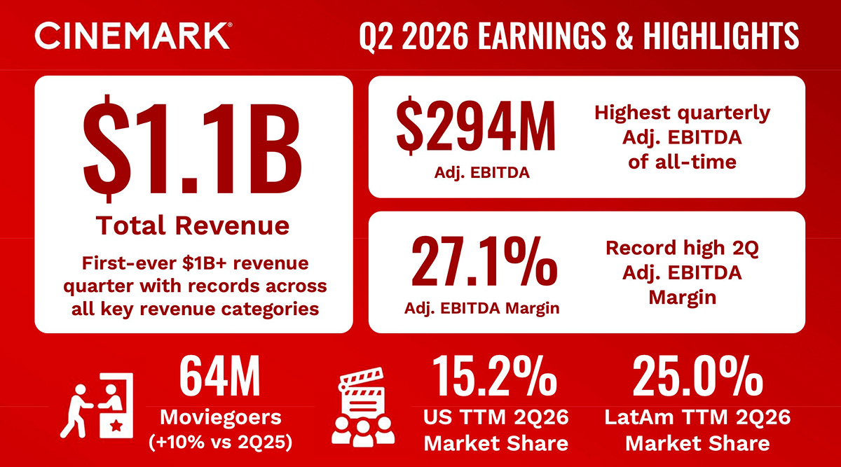 Cinemark - 2026 Second Quarter Earnings Highlights