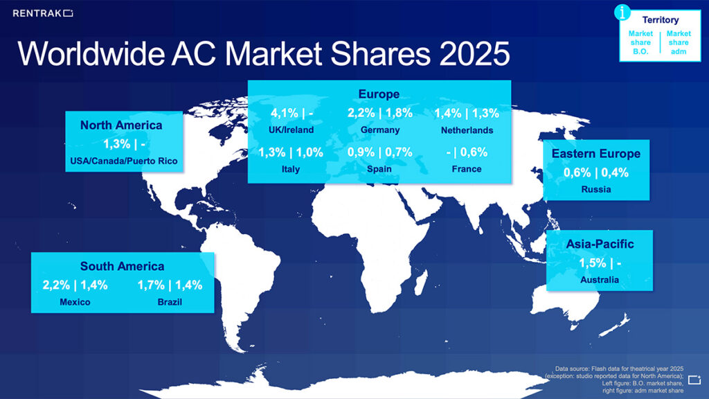 2025 worldwide event cinema market share - Rentrak