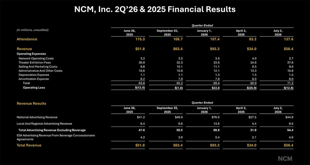 National CineMedia NCM - 2026 Q2 Financials