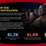 Cinema United - 2026 Fall Cinema Investment Report