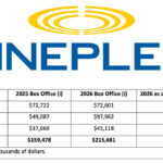 Cineplex - Canada - Third Quarter 2026 Earnings