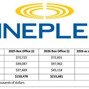 Cineplex - Canada - Third Quarter 2026 Earnings